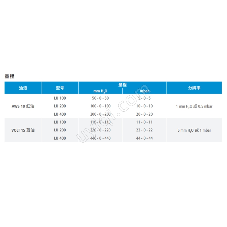 LU100液柱差壓計(jì)法國(guó)sauermann索爾曼