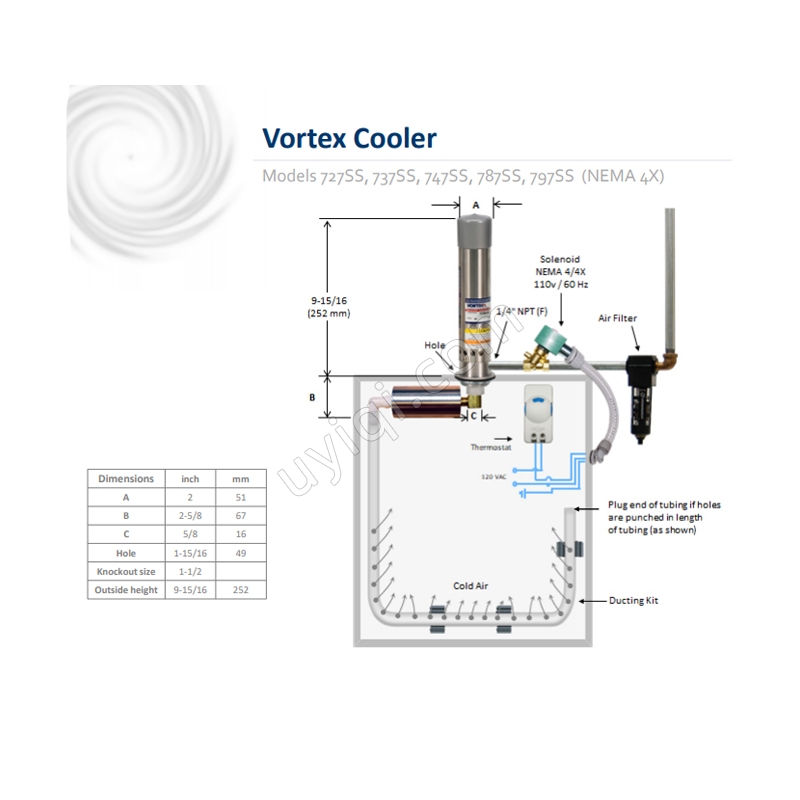 美國VORTEC渦流冷卻器(797SS)