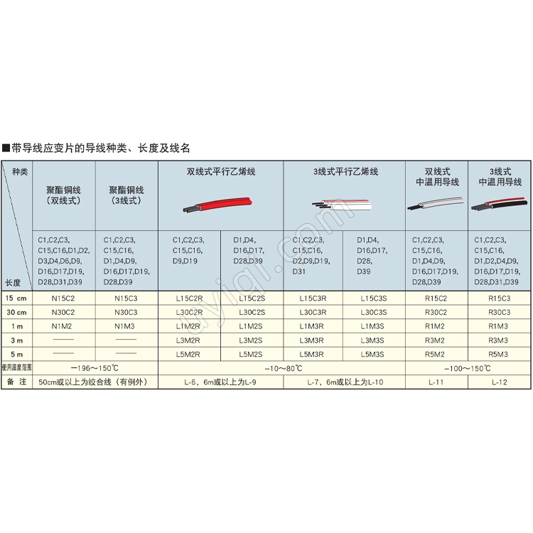 KFGS-30-120-C1-11單軸式通用箔式應(yīng)變片傳感器日本KYOWA