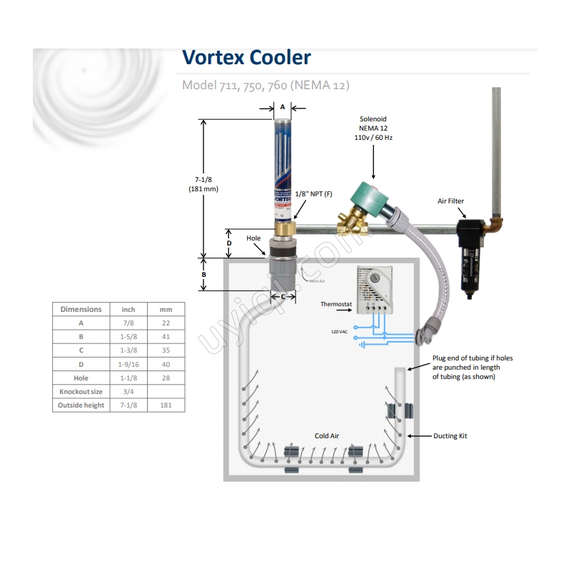 美國VORTEC渦流冷卻器(750)