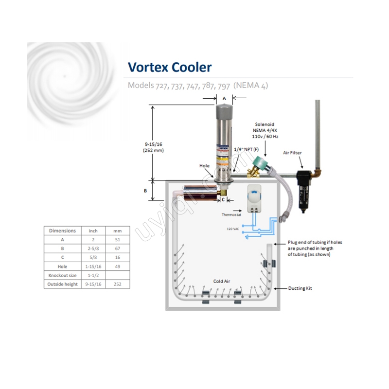 美國VORTEC渦流冷卻器(787)