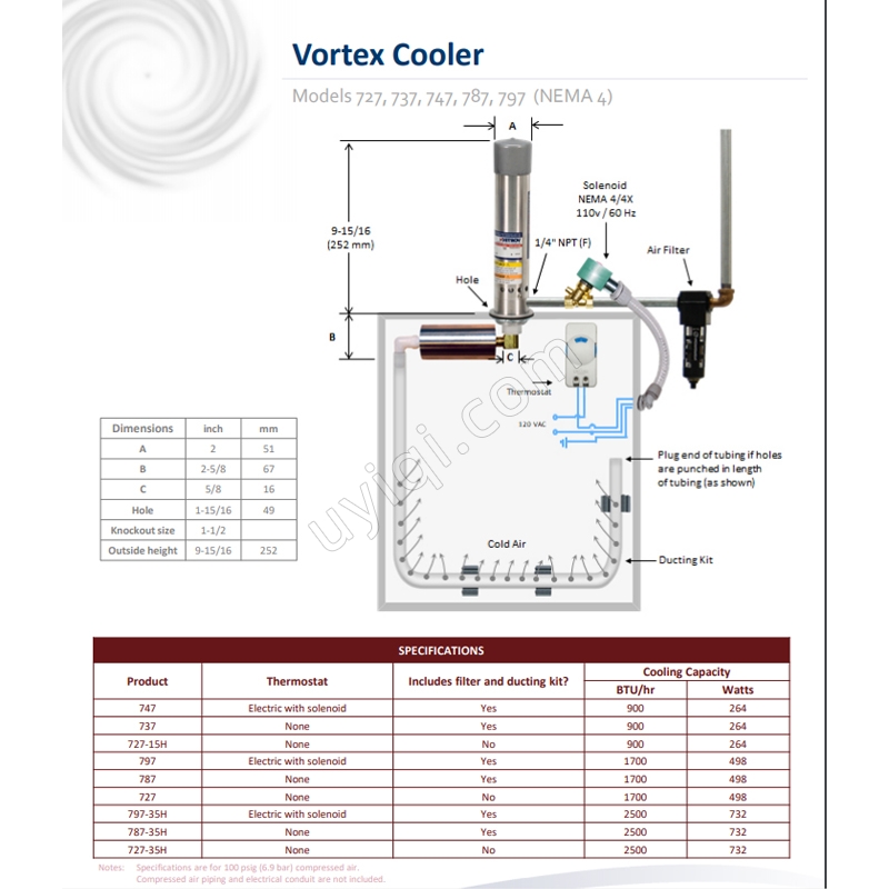 美國VORTEC渦流冷卻器(787)