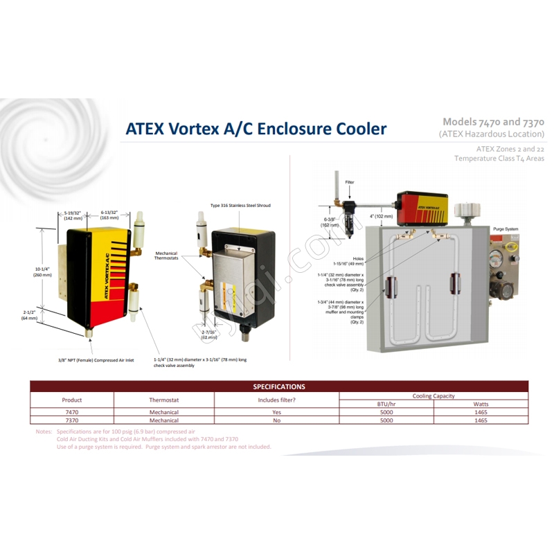 美國VORTEC ATEX 渦流 AC（7370）