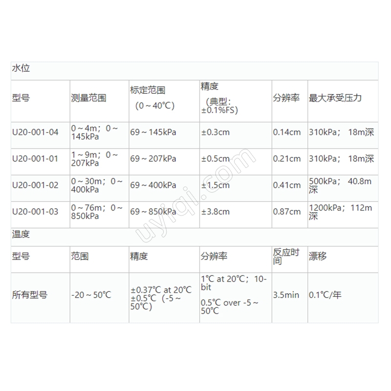 美國Onset微型水位溫度記錄儀(U20-001-03)