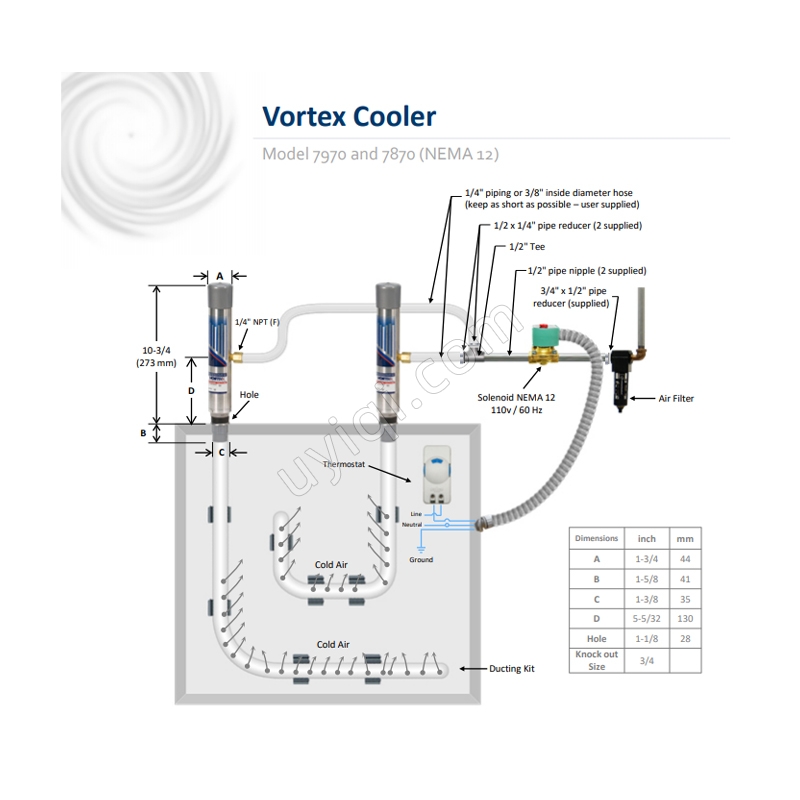 美國VORTEC渦流冷卻器(7970)
