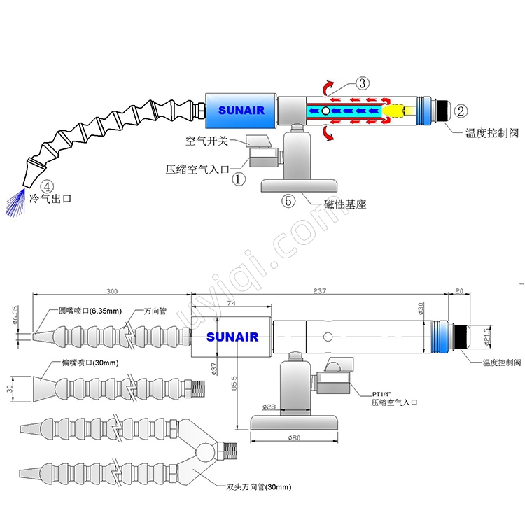 SUNAIR超聲波換能器冷卻器冷風槍SR-L15