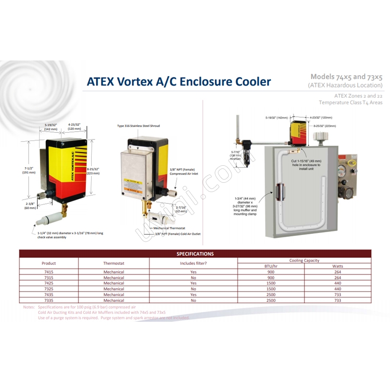 美國(guó)VORTEC ATEX 渦流 AC(7315)