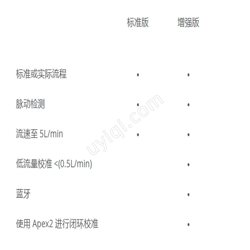 英國CASELLA大氣流量校準(zhǔn)檢測儀FLOW DETECTIVE(標(biāo)準(zhǔn)套裝）
