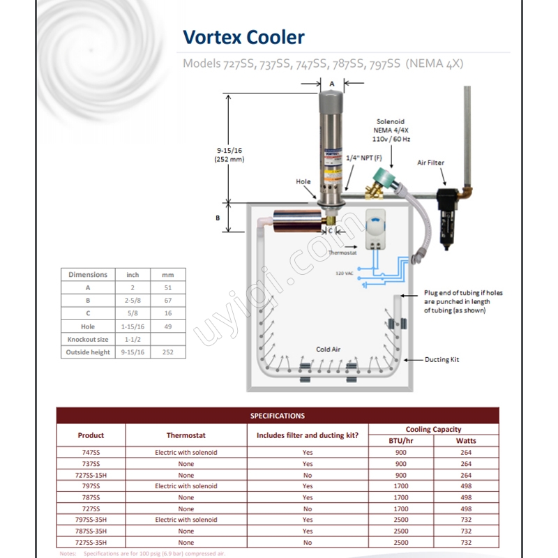 美國VORTEC渦流冷卻器(797SS)