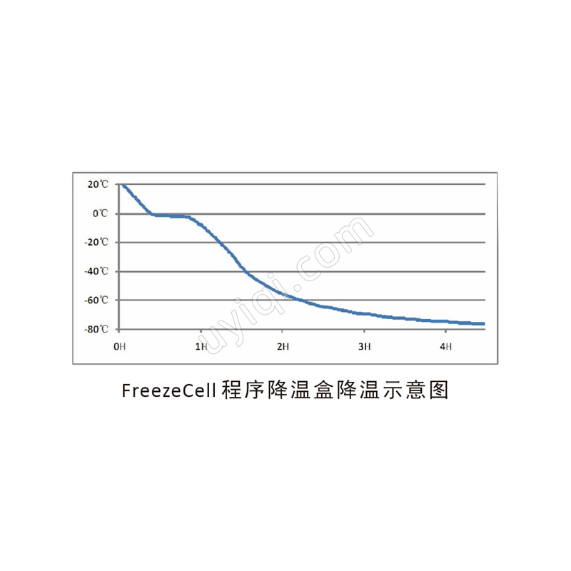 程序降溫盒FZC-01美國(guó)精騏crystal