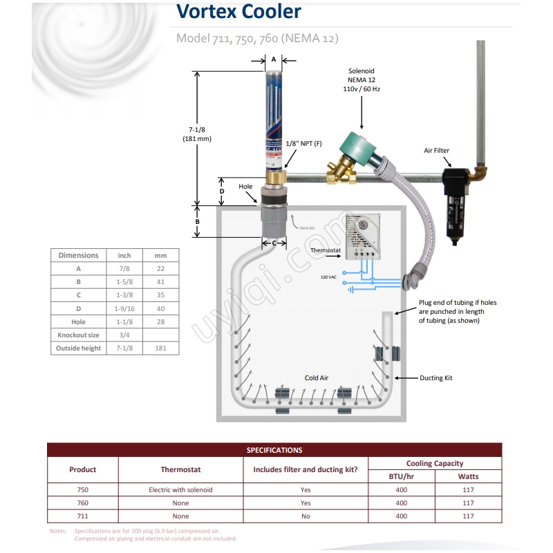 美國VORTEC渦流冷卻器(750)
